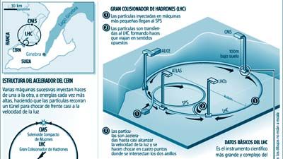 Teor&iacute;a de la Ciencia. La m&aacute;quina de Dios.